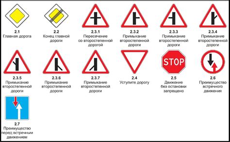 Важные аспекты и основные инструкции при сигнализации для поворота направо на разных участках дороги