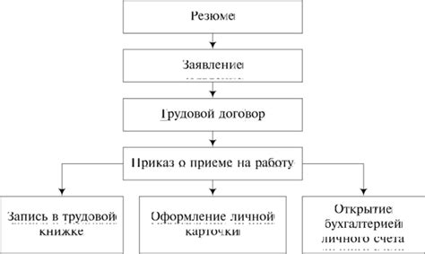 Важные детали подписания и обработки документационного потока при внутреннем указе