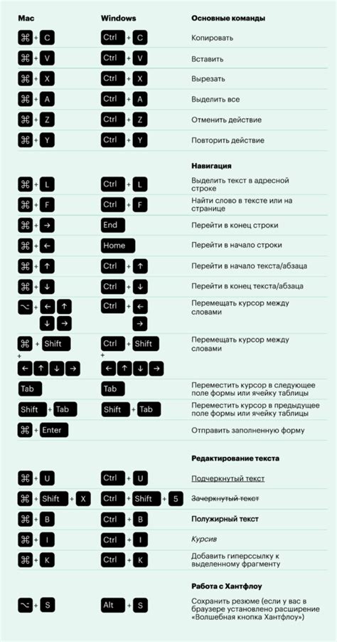 Важные комбинации клавиш в программе для работы с таблицами