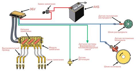 Важные компоненты системы зажигания для автомобиля Минск