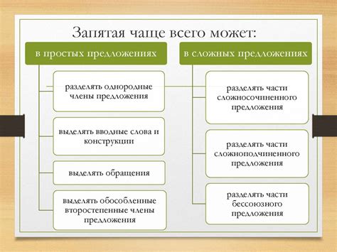 Важные моменты при использовании запятых