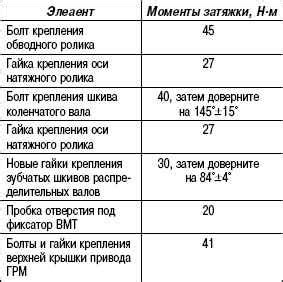 Важные моменты при снятии и установке элементов управления