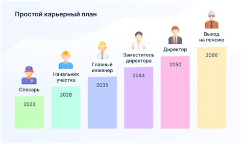 Важные переживания и уникальные откровения о рождении моей профессиональной карьеры