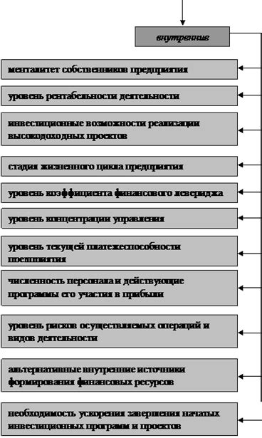 Важные факторы, влияющие на объем праздничного оформления