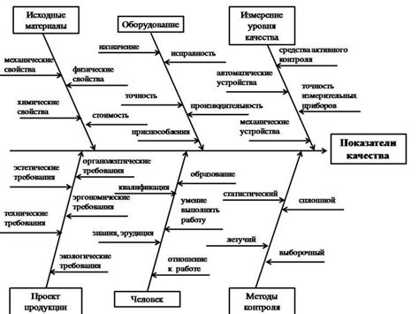 Важные факторы, оказывающие влияние на качество и размер составляемых бриллиантов