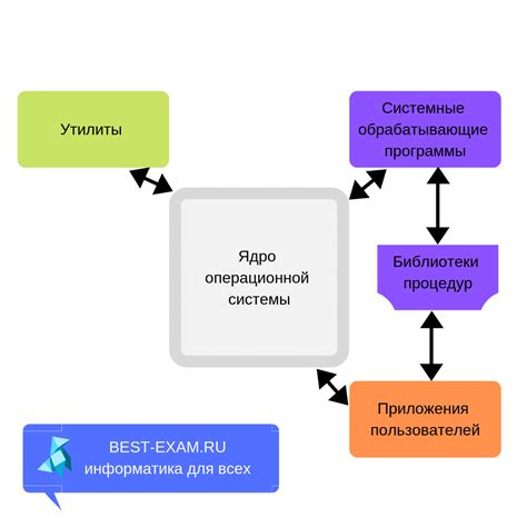 Важные черты операционной системы RGHost