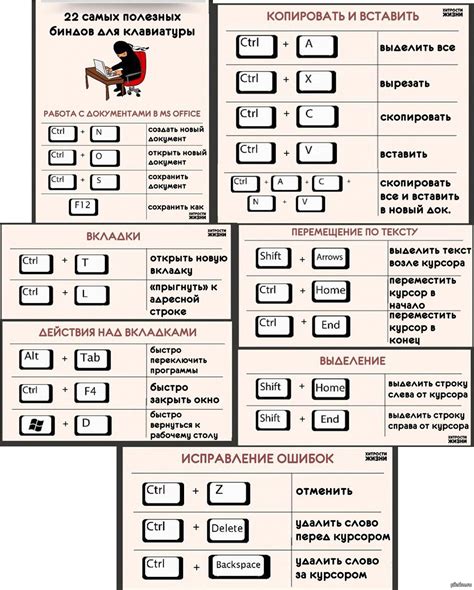 Варианты использования сочетания клавиш для вставки символа квадратного метра