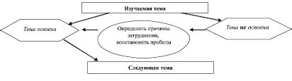 Варианты осознания индивидуальной цели в пути к финдену (найденю)