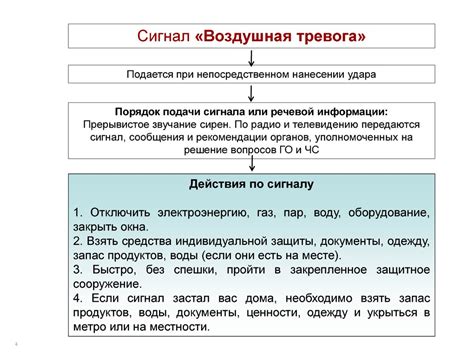 Варианты применения механизмов оповещения в различных обстановках