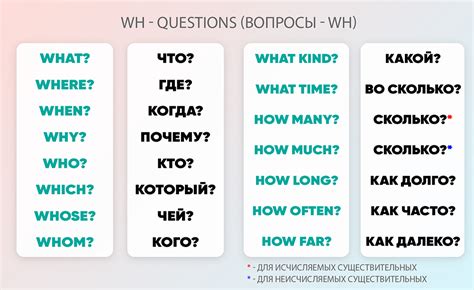 Вариативность вопросов с использованием вопросительных слов