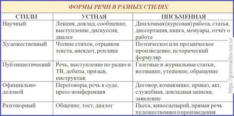 Вариации краткой формы в разговорной речи