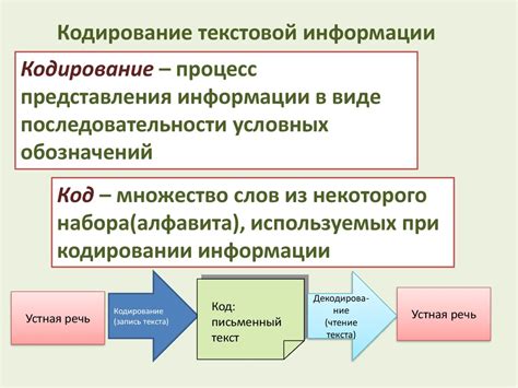 Введение в основные принципы работы анализатора информации