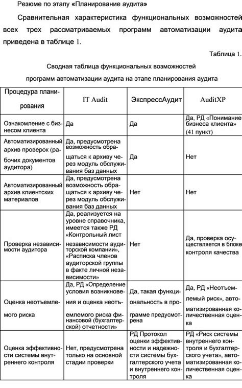 Вводная информация о системе и функциональных возможностях аудита платежных операций