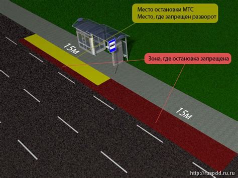 Ввод места остановки и подтверждение