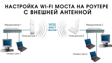 Ввод пароля для соединения с выбранной сетью Wi-Fi