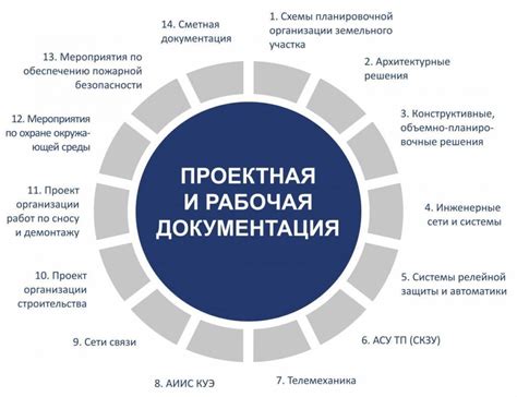 Ведение документации и составление отчетности