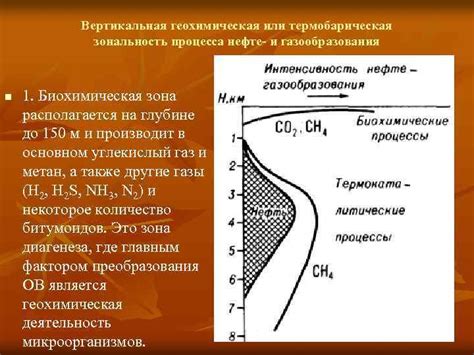 Вероятность возникновения горечи или избыточного газообразования