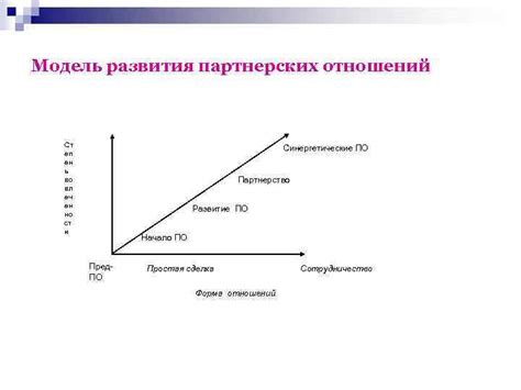 Взаимовыгодное сотрудничество: стратегии развития партнерских отношений