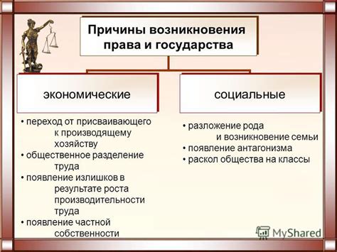 Взаимодействие государства и права с экономической сферой и социальными отношениями