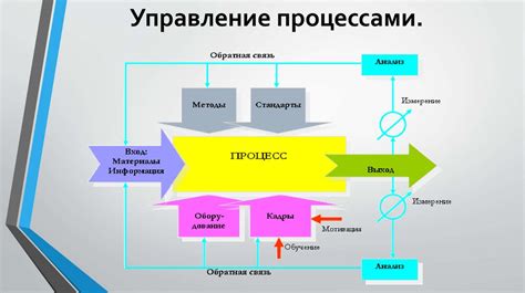 Взаимодействие ресурсов и их связь между собой