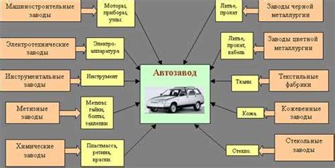 Взаимодействие системы ETS с другими компонентами автомобиля