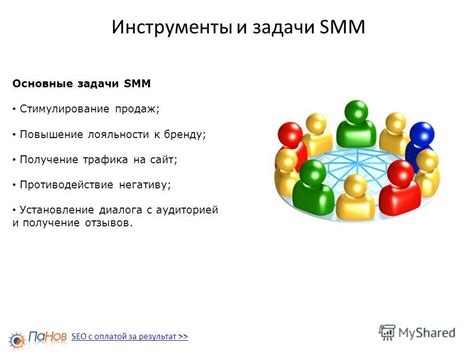 Взаимодействие с аудиторией: создание диалога и установление взаимоотношений с пользователями