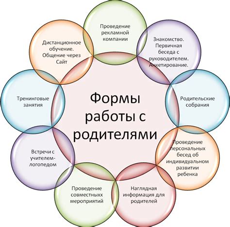 Взаимодействие с родителями: эффективные стратегии для успешного сотрудничества