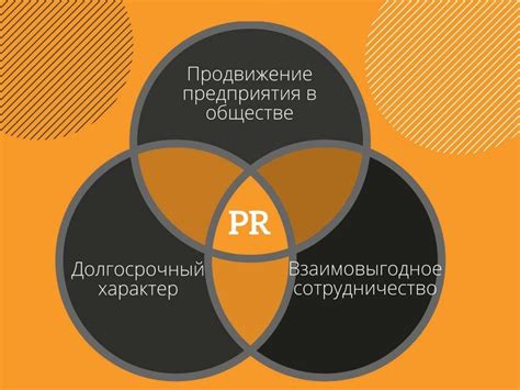 Взаимодействие с сообществом и общественностью: создание связей и продвижение