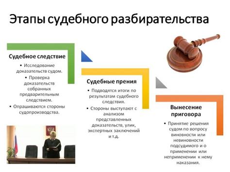 Взаимодействие участников судебного процесса с экспертами: права и обязанности