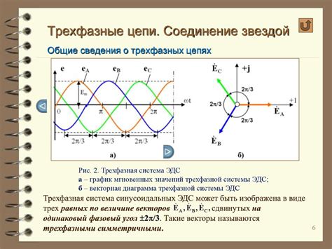 Взаимодействие фаз в трехфазной системе: образование сильного союза электрической энергии