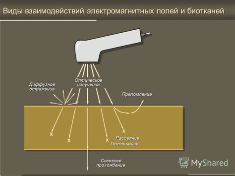 Взаимодействие электромагнитных полей и химических добавок для улучшения текучести металла