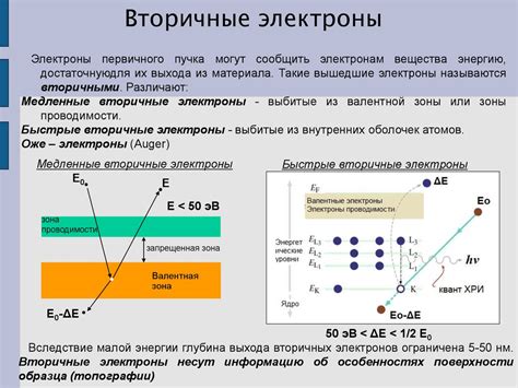 Взаимодействие электронов с зарядом ядра