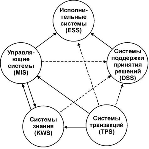 Взаимодействие GDS2 с различными системами автомобиля: обзор интеграции и совместимости