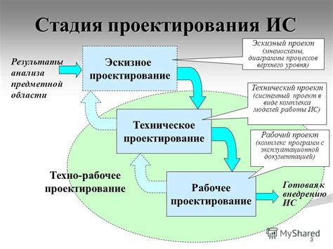 Взаимосвязь и зависимость между задачей технического проектирования и требованиями к технической реализации