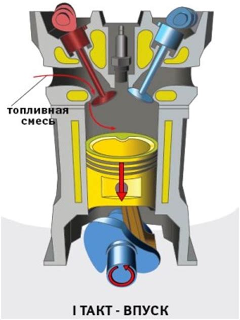 Взаимосвязь клапанов и сжатием в работе двигателя