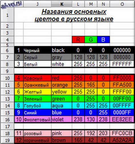 Взаимосвязь между кодами цветов и оценками в красном квадрате в мэше