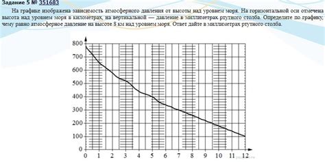 Взаимосвязь между образом жизни и уровнем давления