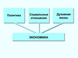 Взаимосвязь между экономическим и социальным прогрессом: ключевое взаимодействие деловой и общественной сфер