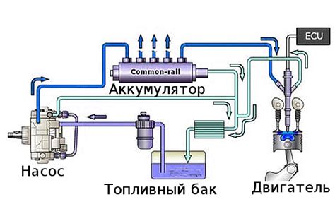 Взаимосвязь остатка топлива и исправной работы автомобиля