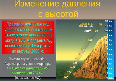 Взаимосвязь температурных изменений и их воздействия на атмосферное давление