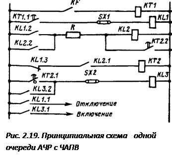 Взаимосвязь фазовой конфигурации и работоспособности энергетической сети