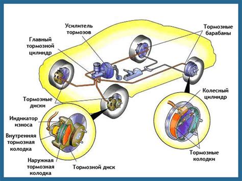 Вибрация как основная причина неисправности тормозной системы