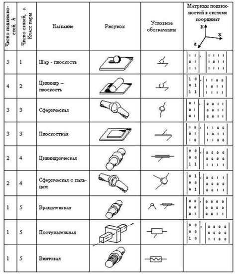 Виды главных пар