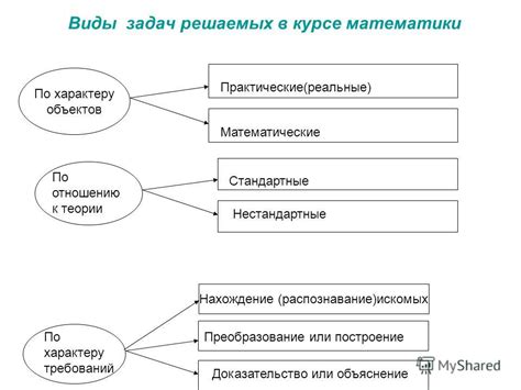 Виды задач, решаемых КНЭ 50