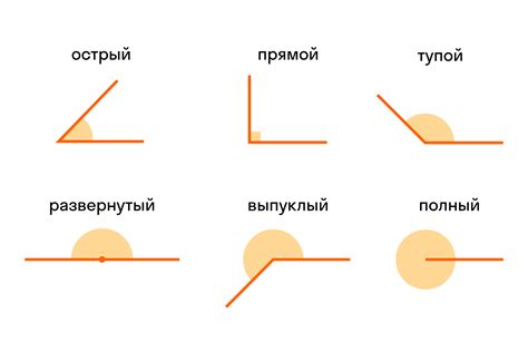 Виды размеров: внешние, внутренние, прямые и косвенные размеры