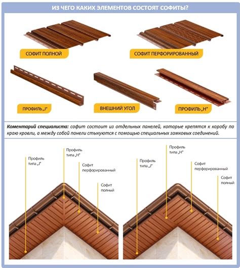 Виды софита для обтекания крыши: преимущества и недостатки