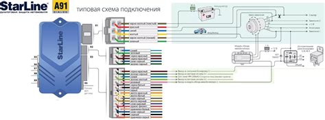 Визуальная оценка функциональности рупора сигнализации StarLine