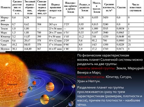 Вклад Чарона в формирование эволюции Солнечной системы