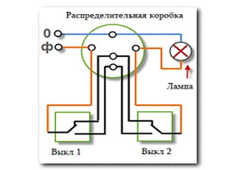 Включение основного света