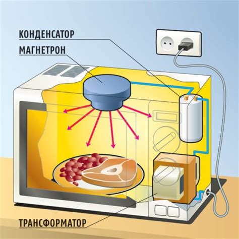 Включение печи и выбор режима работы